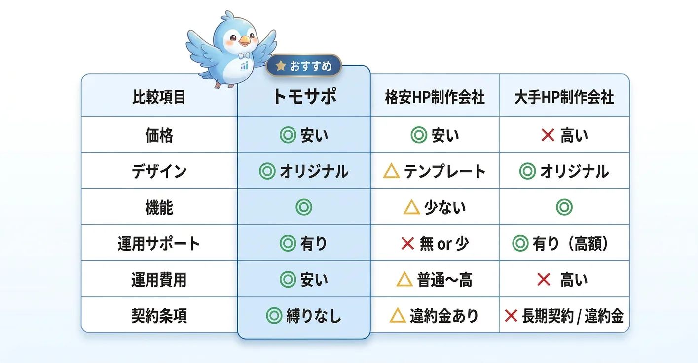 トモサポと他社の比較表