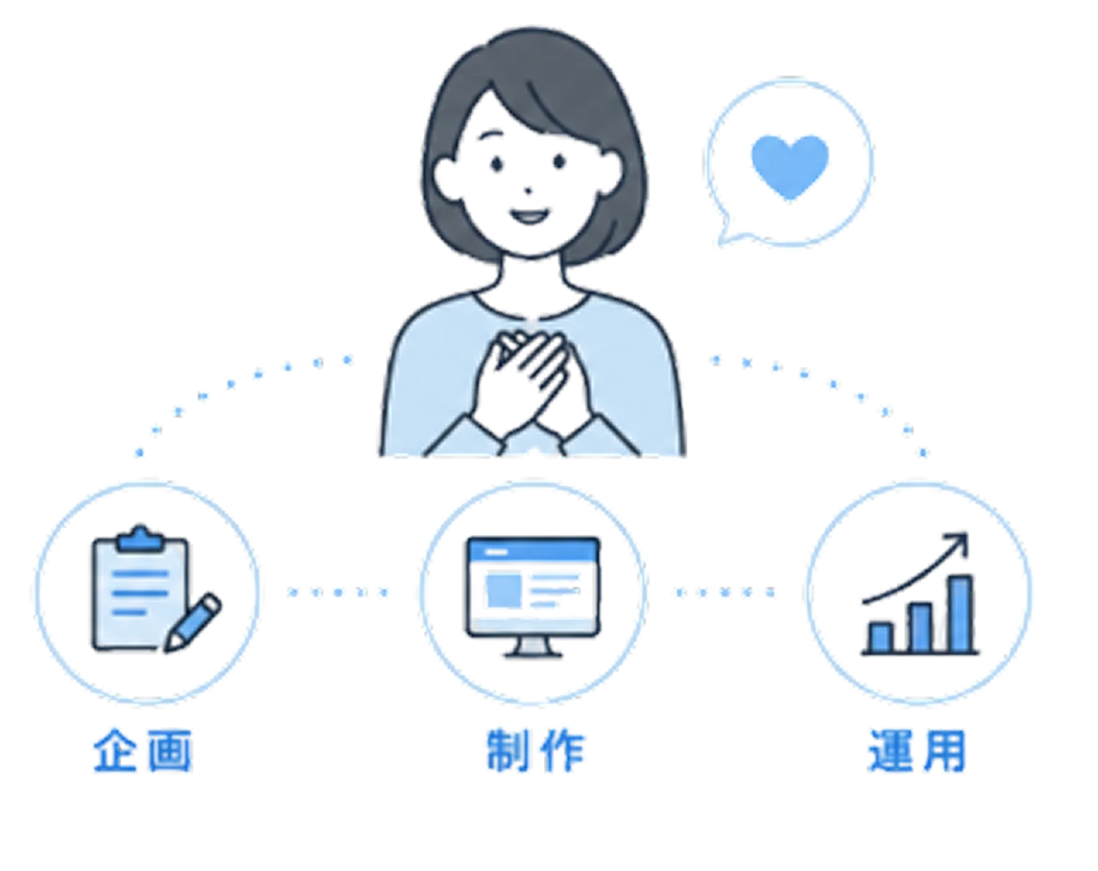 Webの知識がない方にも親身に伴走するサポーターのイラスト