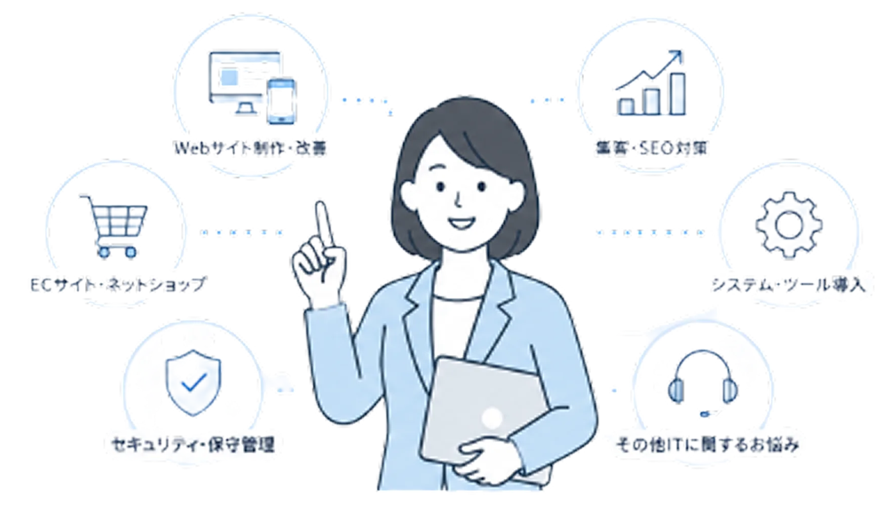 Web/IT全般の相談に対応する専属サポーターのイラスト